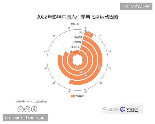 智能飞盘记录极限赛事飞行轨迹与旋转速度数据分析 智能飞盘记录极限赛事飞行轨迹与旋转速度数据分析